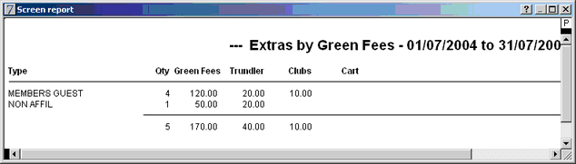 extras by green fee type